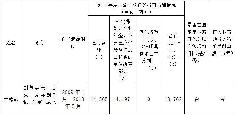 2019121633115213 省属国有企业年度薪酬信息披露(锦弘)